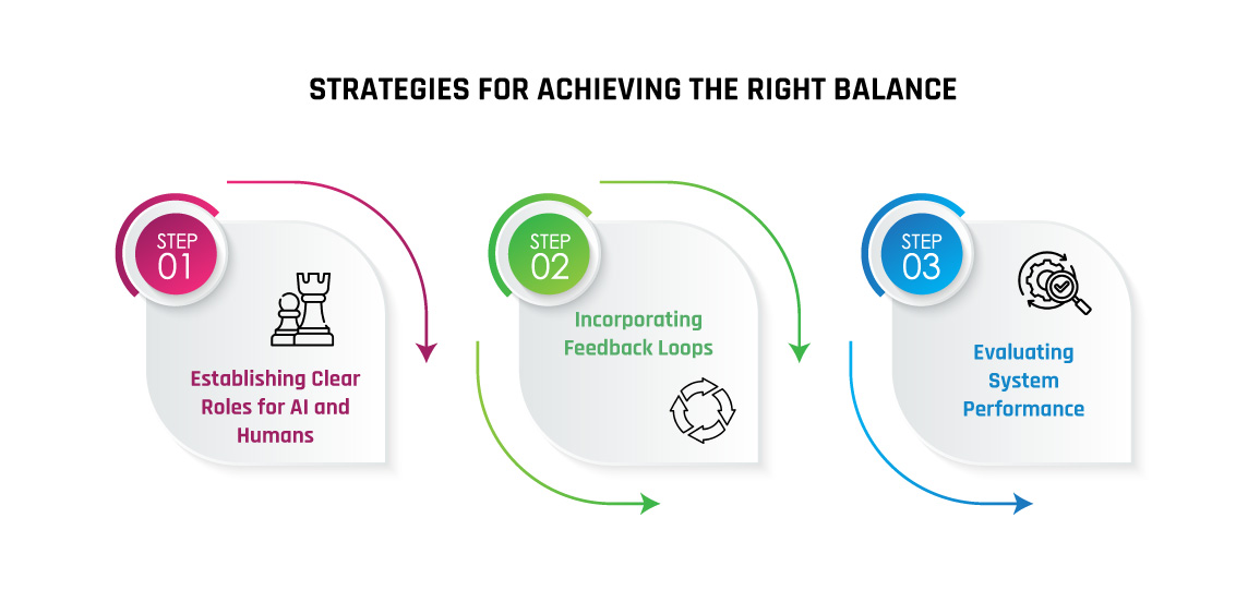 Strategies for Achieving the Right Balance